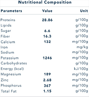 Mung Bean Nutritional Info