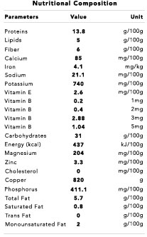 Quinoa Nutritional Info