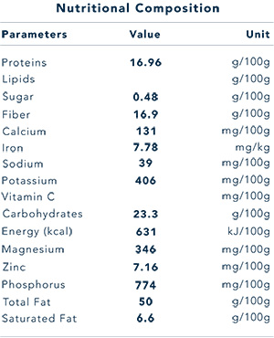 Sesame Nutritional Info